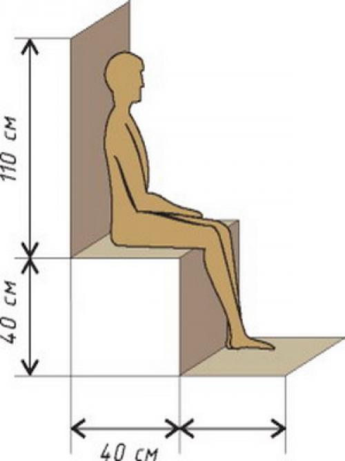 7 составляющих конструкции бани. Как делать парилку 04 7 составляющих конструкции бани. Как делать парилку 04