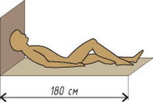7 составляющих конструкции бани. Как делать парилку 02 7 составляющих конструкции бани. Как делать парилку 02