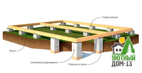 Заливка столбчатого фундамента. Столбчатый фундамент своими руками: пошаговая инструкция