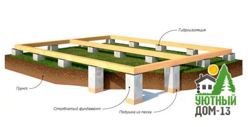 Столбчатый фундамент своими руками: пошаговая инструкция
