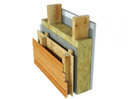 Сколько кубов доски нужно на каркасный дом 6 н.  Рассчитываем конструкцию и пирог стен каркасного дома