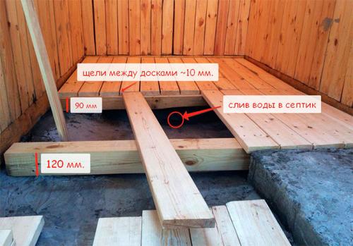 Самый простой пол в бане. Как самому настелить пол в бане: нюансы выбора, укладки, утепления