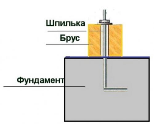 Каркасная баня 3х4 своими руками. Проект каркасной бани 3х4 м