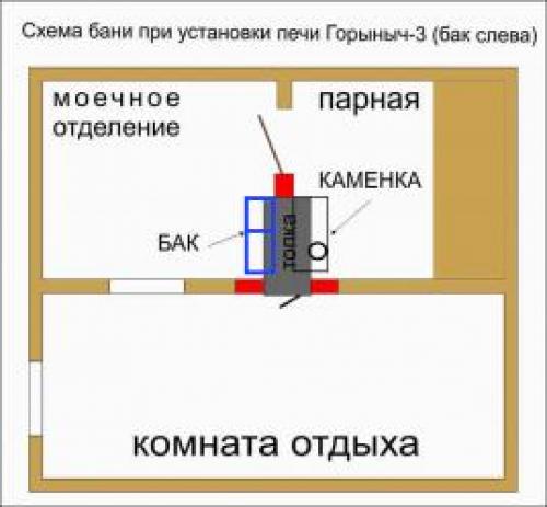 Как выбрать печь на 3 помещения в бане (парилка, моечная, комната отдыха)?