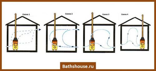 Как сделать вытяжку в бане своими руками. Как сделать вентиляцию в бане своими руками – схема и устройство