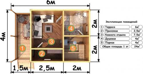 Бюджетная баня своими руками. Из чего дешевле построить баню своими руками 10 Бюджетная баня своими руками. Из чего дешевле построить баню своими руками 10