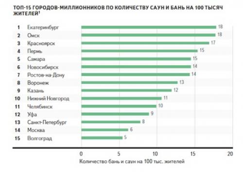 Сколько нужно денег, чтобы построить сауну. Анализ рынка