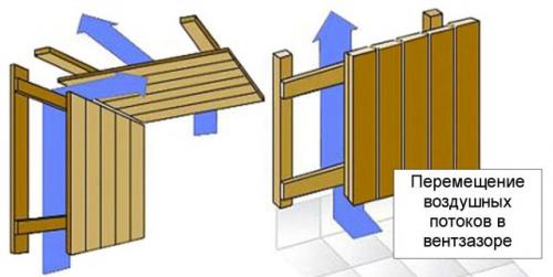Когда можно обшивать баню вагонкой. Обеспечиваем долговечность материала