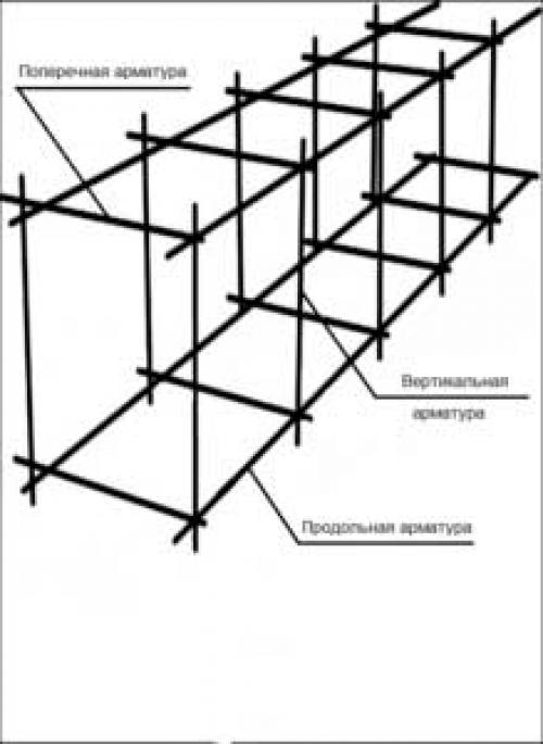 Фундамент под баню со сливом. Сети и слив.