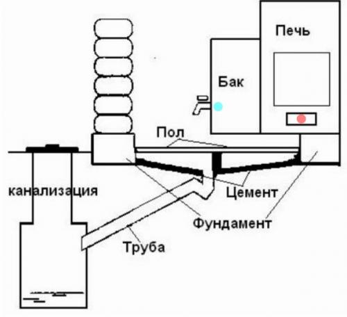 Чертеж бани 3х4. Каркасная баня 3х4 своими руками: Проекты с Фото