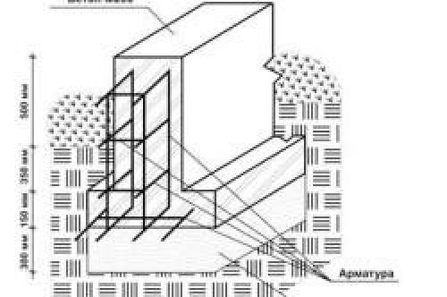 Возведение дома без фундамента. Как построить дом без фундамента своими руками? 03 Возведение дома без фундамента. Как построить дом без фундамента своими руками? 03