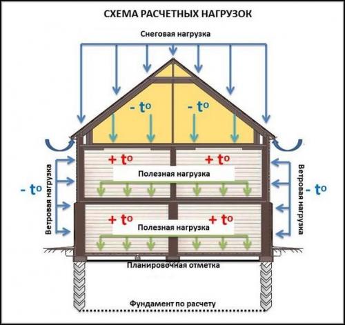 Многоквартирный дом без фундамента. Необходимость геологических исследований