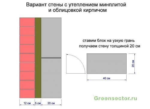 Сколько нужно блоков на дом 8 н.  Жилой дом