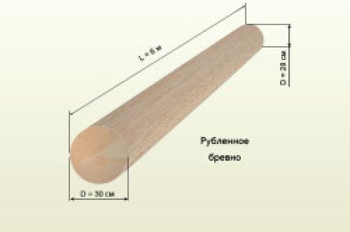 Таблица расчета кубатуры леса. Формулы и таблицы для расчета кубатуры круглого леса 02 Таблица расчета кубатуры леса. Формулы и таблицы для расчета кубатуры круглого леса 02