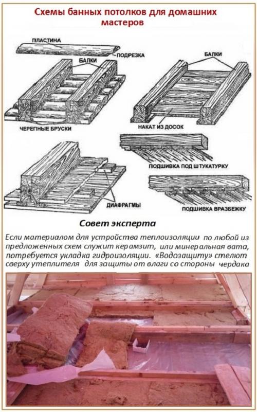 Как сделать потолок в бане из сруба. Каким должен быть потолок в бане