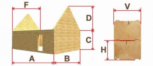 Сколько кубов леса надо на дом размером 10х10. Определение требуемого количества кубометров пиломатериала 12