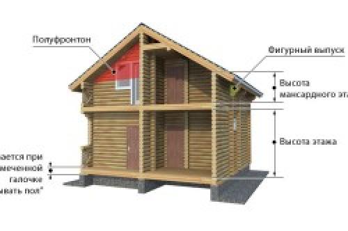Сколько кубов леса надо на дом размером 10х10. Определение требуемого количества кубометров пиломатериала 14