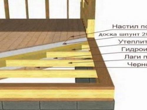 Расчет пиломатериала для каркасного дома. Как рассчитать? 03