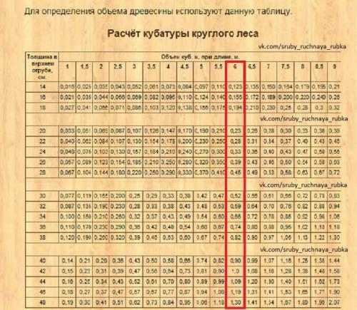 Сколько кубов бревна надо на дом 10х10. Знакомство с пиломатериалами 15 Сколько кубов бревна надо на дом 10х10. Знакомство с пиломатериалами 15