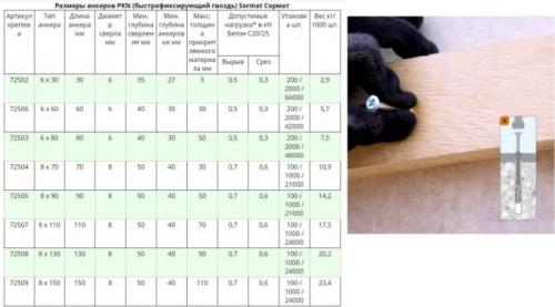 Крепление бруса к бетону вертикально. Крепеж