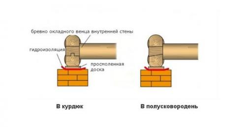На что лучше собирать сруб. Технология сбора