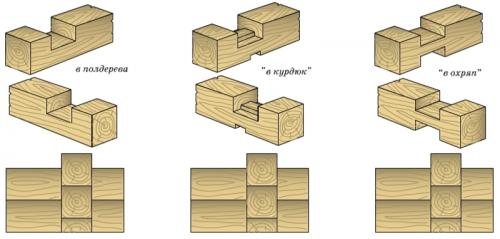 Соединение бруса встык. Виды соединения бруса