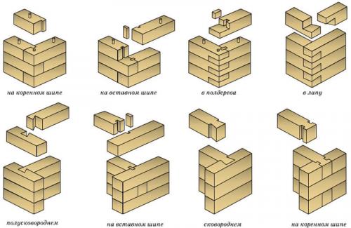 Соединение бруса встык. Виды соединения бруса