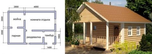 Проект бани из кирпича 6х4. Баня 6х4 своими руками. Проекты и их реализация