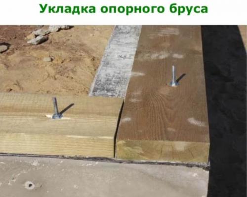 Как крепить брус к фундаменту. Монтаж бруса на бетонную плоскость