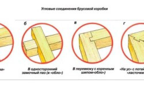 Сруб из бруса своими руками пособие по сборке 150х150. Проекты | Бани ...