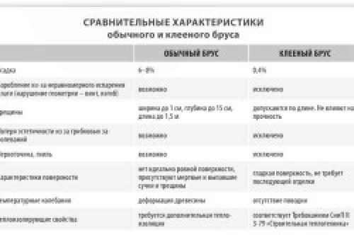Сруб бани из бруса Строим сами по простому. Проекты и планировка 22 Сруб бани из бруса Строим сами по простому. Проекты и планировка 22