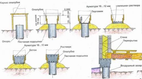 Бюджетная баня своими руками. Строим бюджетную баню на даче – быстро и недорого своими руками
