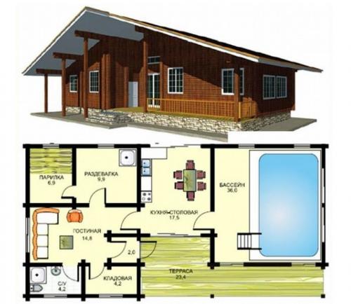Закрытая веранда к бане. Веранда к бане своими руками: проекты, фото, идеи