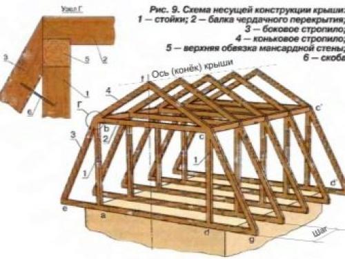 Проект бани 6 4 с мансардой. Особенности