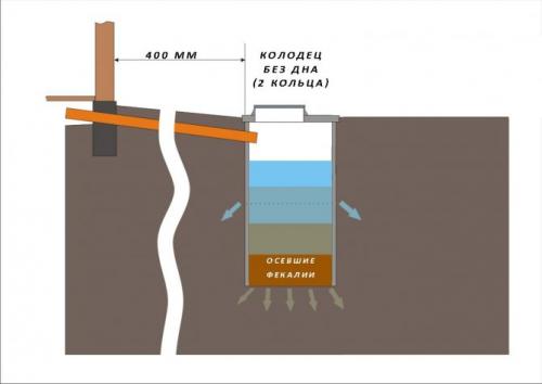 Баня с санузлом. Особенности стационарных конструкций