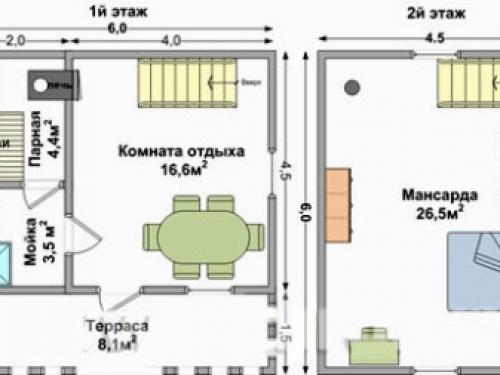 Баня с мансардой размером 6х6. Что лучше 21