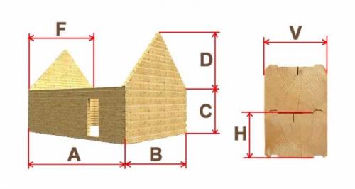 Расчет бруса на баню 6х4. Информация по назначению калькулятора