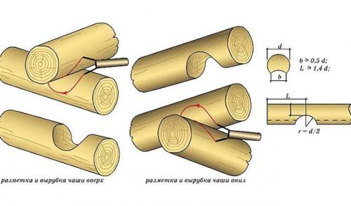 Загородная баня из старого сруба.. Электрика и водоснабжение бани 05