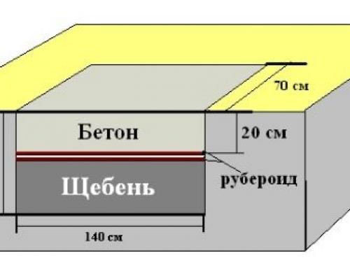 Делаем фундамент для бани. Виды 05 Делаем фундамент для бани. Виды 05