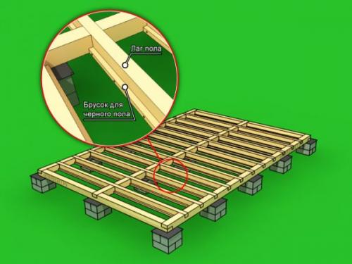 Как построить баню из бруса 6 н.  Строим баню из бруса самостоятельно