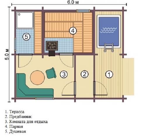 Баня из бруса своими руками. Строим баню из бруса самостоятельно