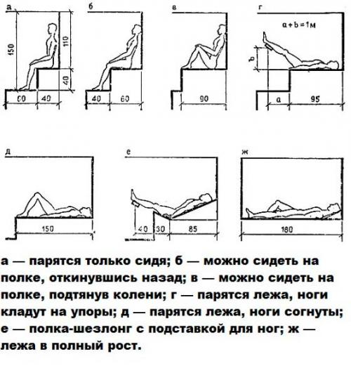 Бани из бруса. Как самому построить баню из бруса с нуля: сложности и нюансы процесса 16