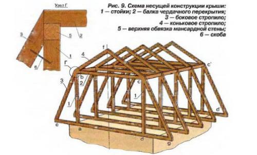 Как построить баню из бруса 6 н.  Фундамент