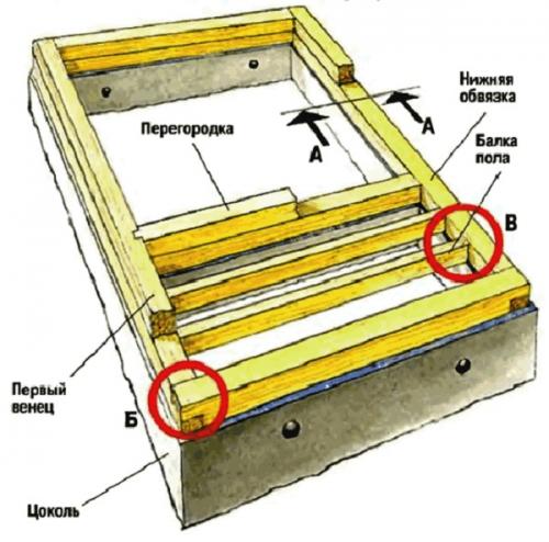 Небольшая баня из бруса своими руками. Строим баню из бруса самостоятельно