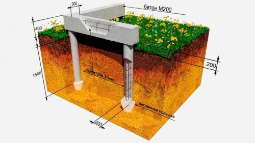 Баня 3 на 3 своими руками. Фундамент для дома из бруса 01