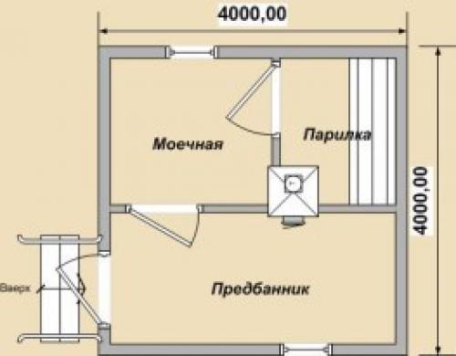 Баня 4 на 4 планировка внутри — подробная информация! 02 Баня 4 на 4 планировка внутри — подробная информация! 02
