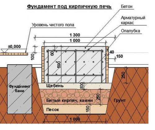 Баня из бруса 150х100 своими руками. Строим баню из бруса самостоятельно