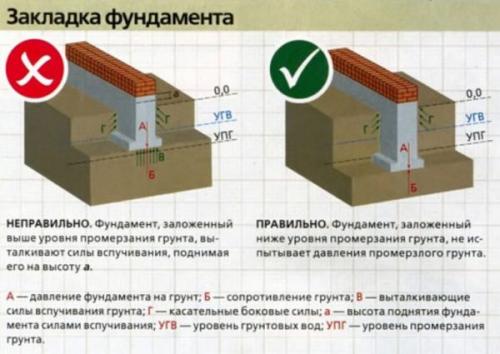 Баня из бруса 150х100 своими руками. Строим баню из бруса самостоятельно