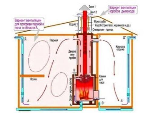 Баня размером 3 н.  Особенности строительства бани 6 на 3 02 Баня размером 3 н.  Особенности строительства бани 6 на 3 02