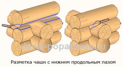 Сруб бани в чашу. Рубка в чашу – технология ручной рубки сруба бани